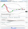 Crude Oil(Chaque Mois)20150117131212.png