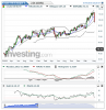 Crude Oil(Chaque Semaine)20150117132410.png