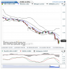 EURUSD(5 Horas)20150118125622.png