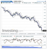 EURUSD(5 Horas)20150118130005.png