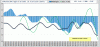 Euro-Dollaro-Macd-16-01-15.gif
