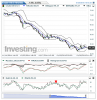 Crude Oil(5 Heures)20150120151903.png