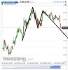 Euro Bund(Oraria)20150121101507.png