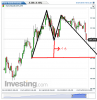Euro Bund(Oraria)20150121101507.png