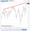 DAX(Settimanale)20150122150141.png