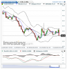 Crude Oil(5 Heures)20150122180131.png
