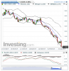 EURUSD(Diariamente)20150122201508.png