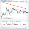 Crude Oil(Cada hora)20150123101806.png