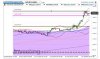 2015-01-23 10_51_14-DAX Grafico Avanzato - Investing.com.jpg