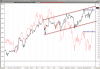 FTSE mib e inverso dello spread_23gen15.png