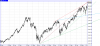 DAX top 10700 gen15.png