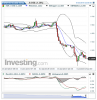 EURUSD(Cada hora)20150124110932.png