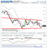 Crude Oil(5 Horas)20150126163308.png