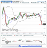 Crude Oil(Mensualmente)20150126184419.png