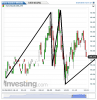 Euro Bund(5 Minuti)20150127121829.png
