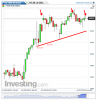 FTSE MIB(Oraria)20150127162658.png