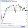 Dow 30(Giornaliero)20150127163659.png