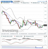 Crude Oil(5 Heures)20150127182817.png