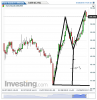 Euro Bund(15 Minuti)20150128170821.png