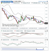 Crude Oil(5 Heures)20150128200112.png