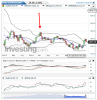Gold(Settimanale)20150129180603.png