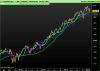 S&P500w Index.png