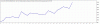TesterGraph.gif