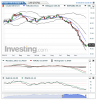 Crude Oil(Chaque Semaine)20150130235941.png