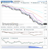 Crude Oil(Quotidiennement)20150131000648.png