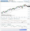 US SPX 500 Futures(Semanalmente)20150131001059.png