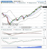 US SPX 500 Futures(Mensualmente)20150131002957.png