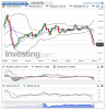 Crude Oil(Chaque Mois)20150131135246.png