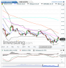 Silver(Weekly)20150131153721.png