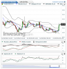 Crude Oil(5 Heures)20150130232455.png