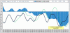 Crudeoil-Macd-30-01.GIF