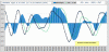 Hangseng-Macd-30-01.GIF