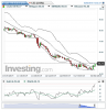 Crude Oil(Giornaliero)20150202125006.png