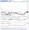Crude Oil(5 Heures)20150202182345.png
