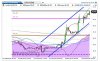 2015-02-03 00_37_00-Petrolio Greggio Grafico Interattivo - Investing.com.jpg