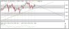 Chart - EUR=P - EUR_USD Euro_US Dollar - 5 Minutes.jpg