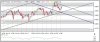 Chart - EUR=P - EUR_USD Euro_US Dollar - Hourly.jpg