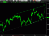 eurdol15min2°221009.GIF