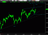 eurdol15min3°231009.GIF