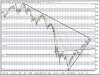 Chart - SPX.X.XP - S&P 500 INDEX - Daily.jpg