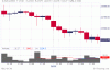 28 ottobre 2009 fib a 60 minuti a 2 giorni con triplo minimo.GIF