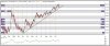 Chart - EUR=P - EUR_USD Euro_US Dollar - Daily.jpg