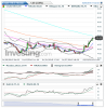 Crude Oil(5 Horas)20150203114318.png