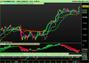 FTSE MIB40 Index.png