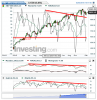 S&P 500(Settimanale)20150203151935.png