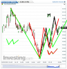 Euro Bund(1 Minuto)20150203153854.png